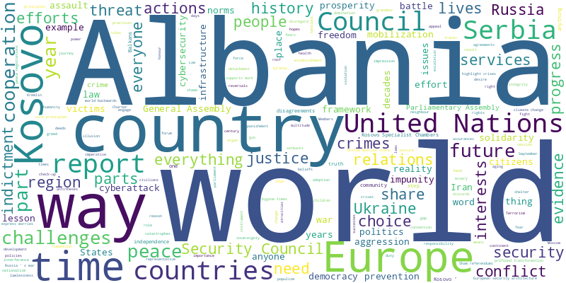 word cloud