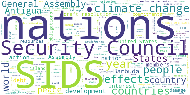 word cloud