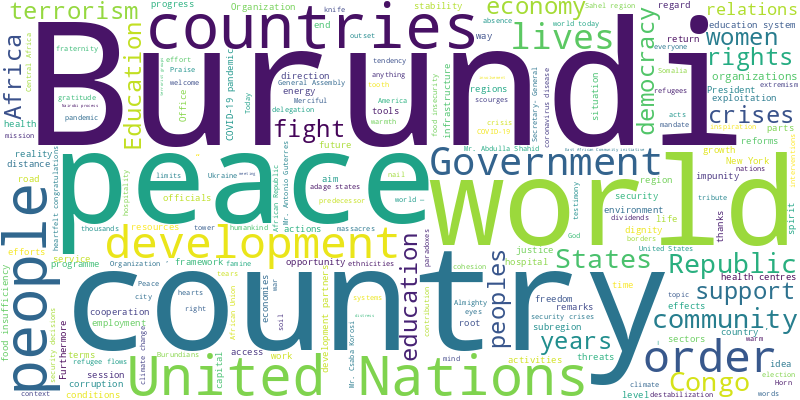 word cloud