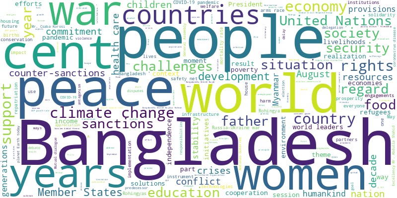 word cloud