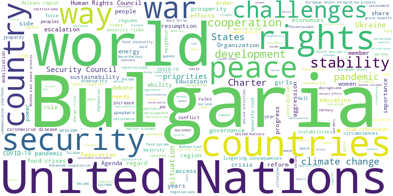 word cloud