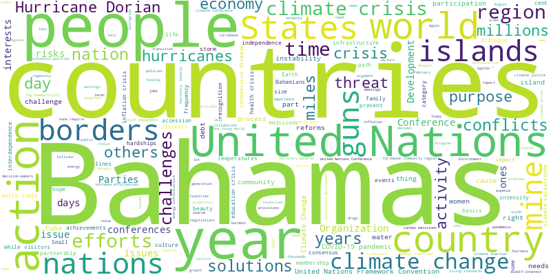 word cloud