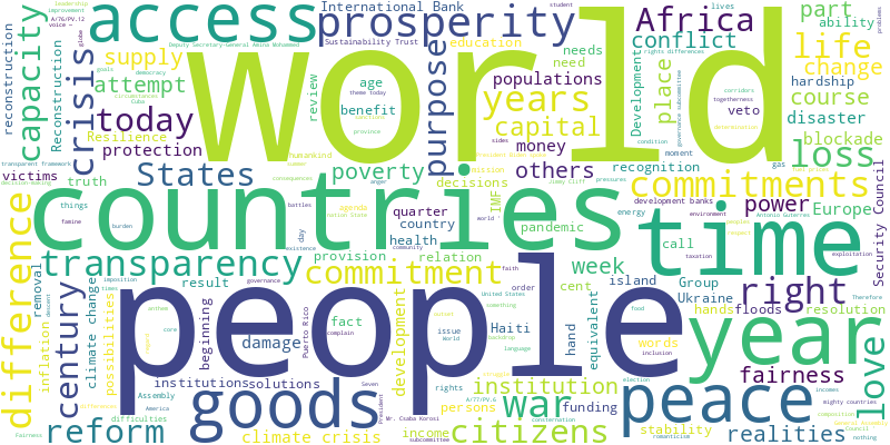 word cloud
