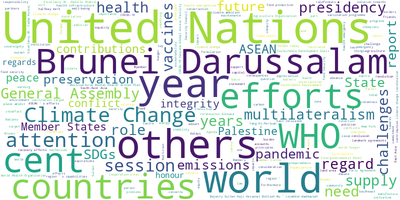 word cloud