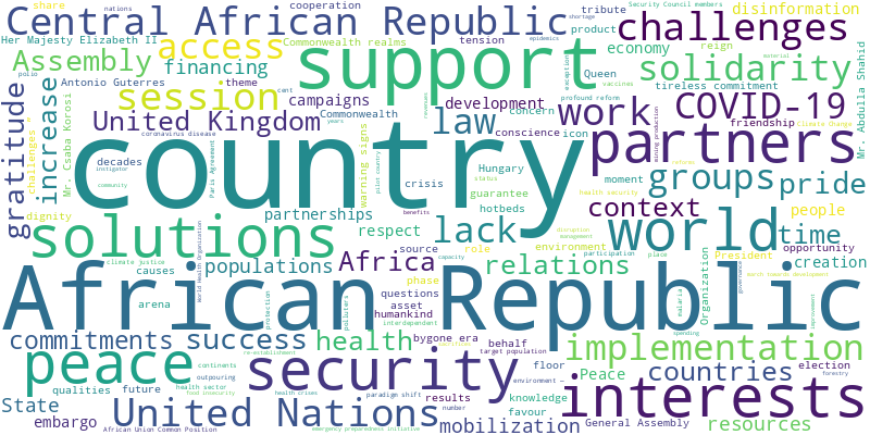 word cloud