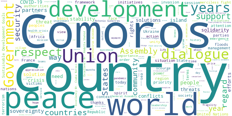 word cloud