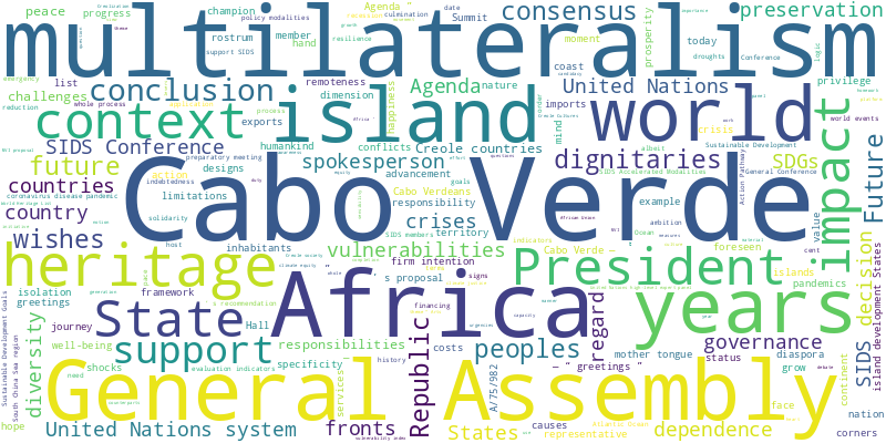 word cloud