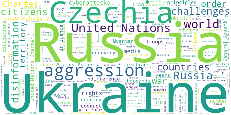 word cloud