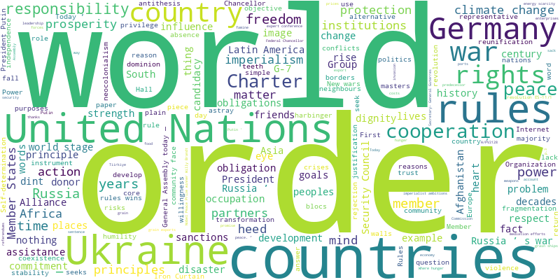 word cloud