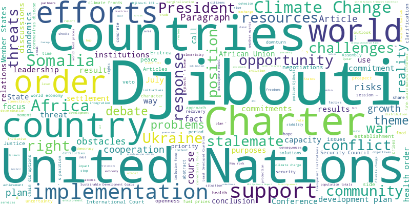 word cloud