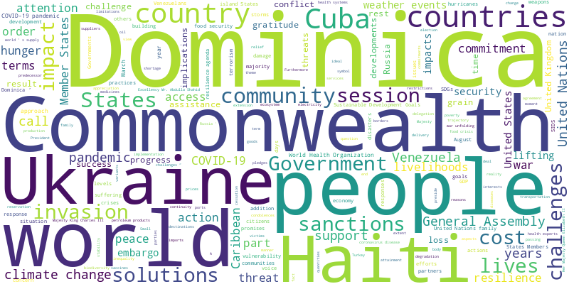 word cloud