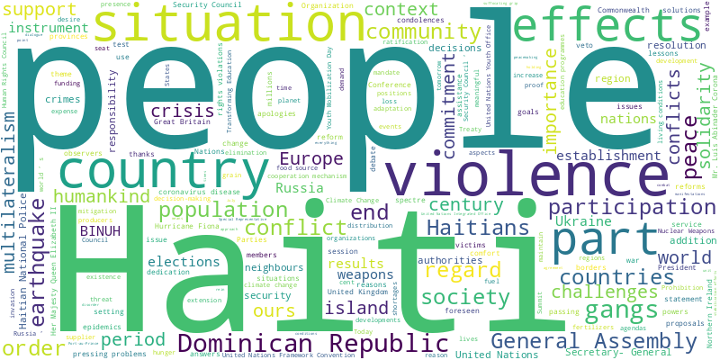 word cloud