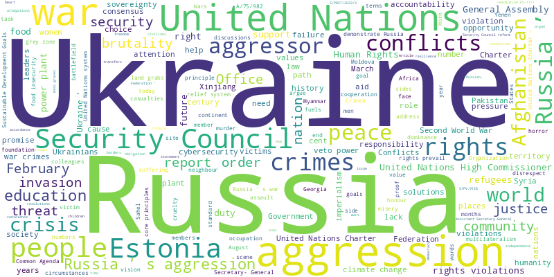 word cloud