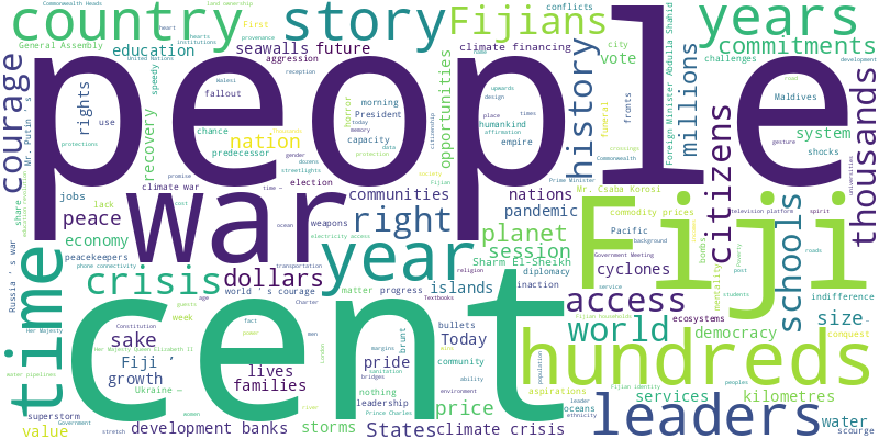 word cloud
