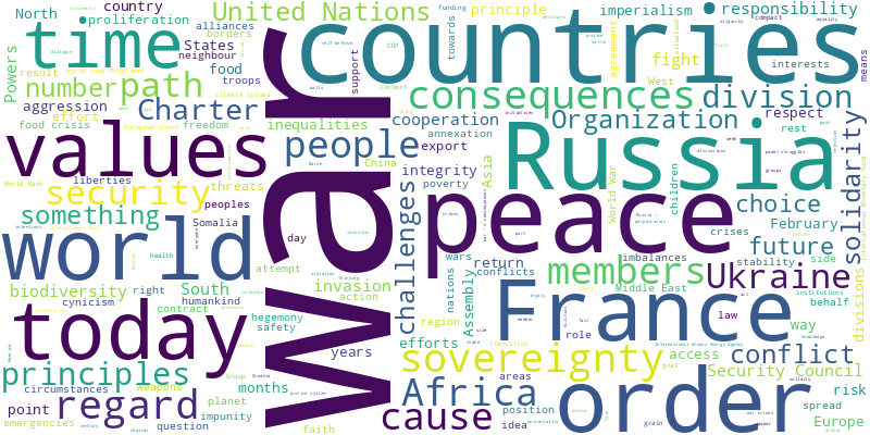 word cloud