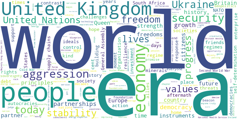 word cloud