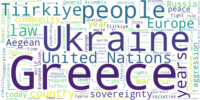 word cloud