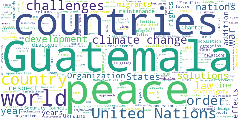 word cloud