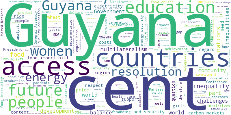 word cloud
