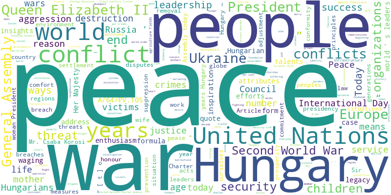 word cloud