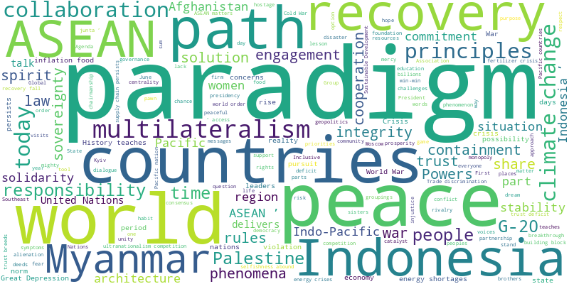 word cloud