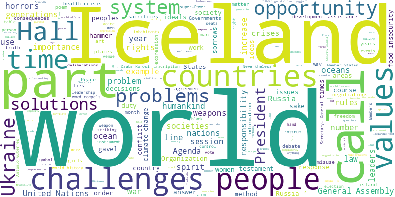 word cloud