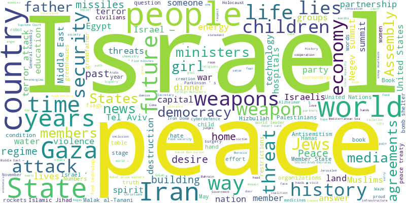 word cloud