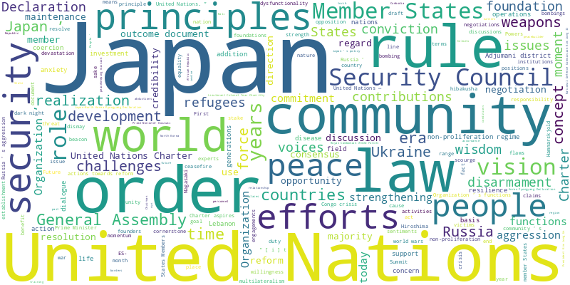 word cloud