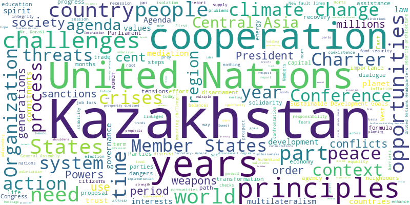 word cloud