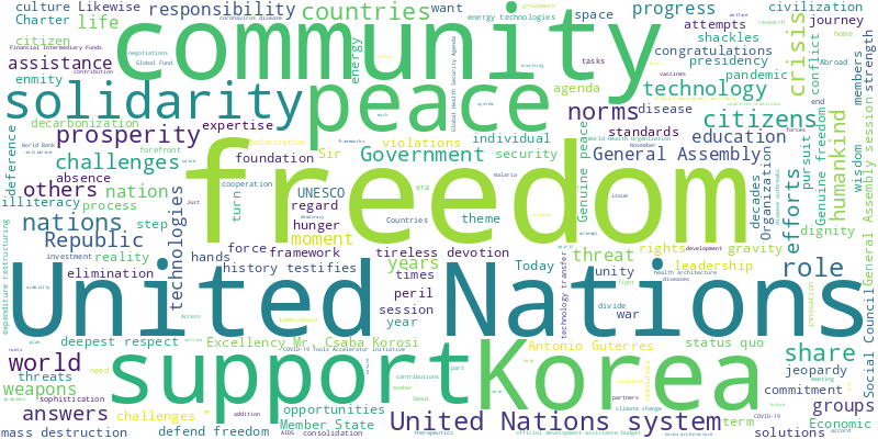word cloud