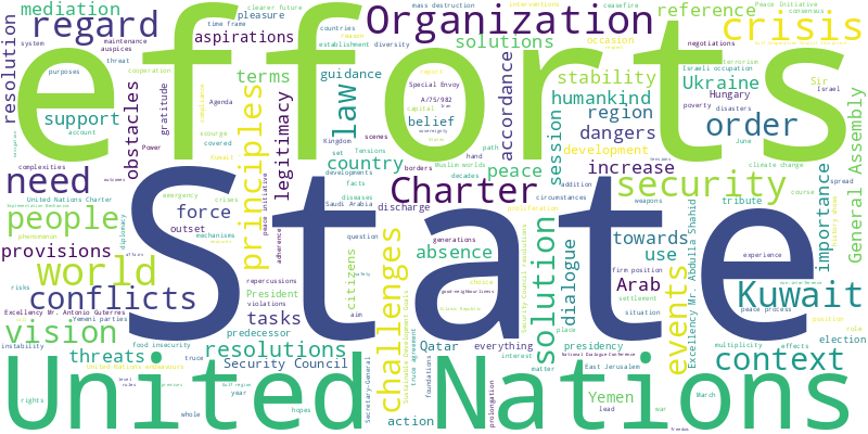 word cloud