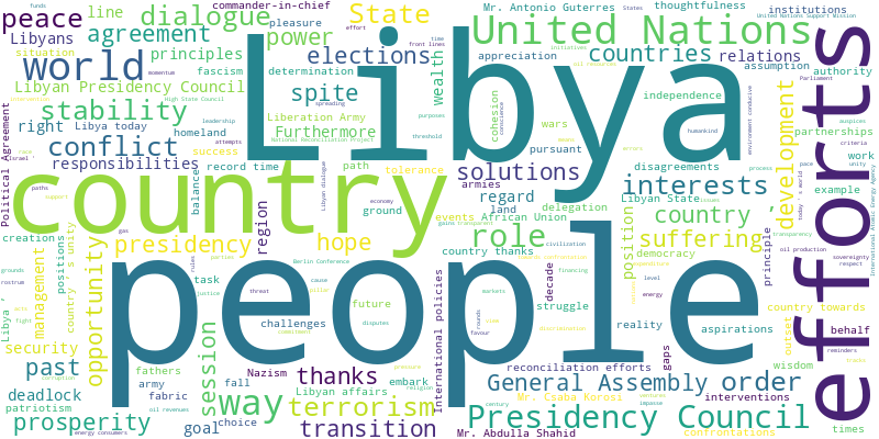 word cloud