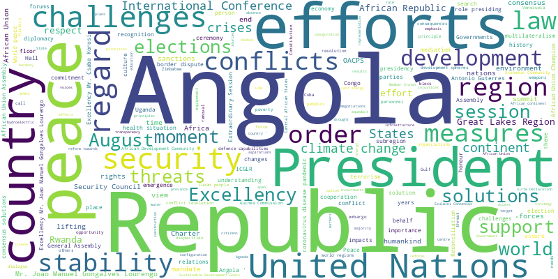word cloud