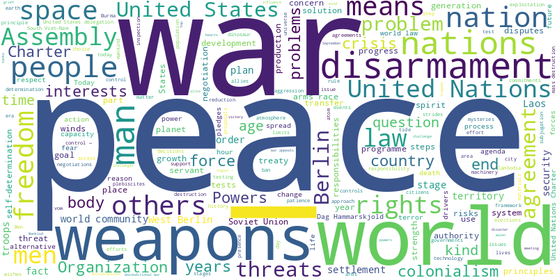 word cloud